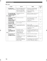 Preview for 174 page of Yamaha RX-SL100RDS Owner'S Manual