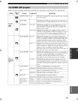 Preview for 210 page of Yamaha RX-SL100RDS Owner'S Manual