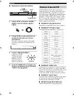 Preview for 264 page of Yamaha RX-SL100RDS Owner'S Manual