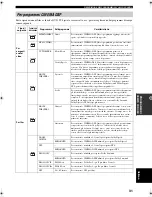 Preview for 269 page of Yamaha RX-SL100RDS Owner'S Manual