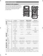 Preview for 286 page of Yamaha RX-SL100RDS Owner'S Manual