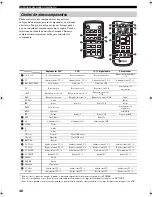 Preview for 345 page of Yamaha RX-SL100RDS Owner'S Manual