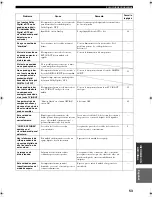 Preview for 350 page of Yamaha RX-SL100RDS Owner'S Manual