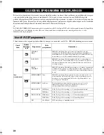 Preview for 386 page of Yamaha RX-SL100RDS Owner'S Manual