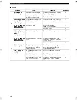 Preview for 410 page of Yamaha RX-SL100RDS Owner'S Manual