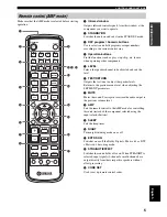 Preview for 7 page of Yamaha RX-SL80 Owner'S Manual