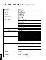 Preview for 14 page of Yamaha RX-SL80 Service Manual