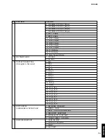 Preview for 15 page of Yamaha RX-SL80 Service Manual