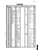 Preview for 69 page of Yamaha RX-SL80 Service Manual