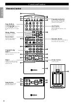 Предварительный просмотр 12 страницы Yamaha RX-V1 Owner'S Manual