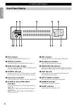 Предварительный просмотр 14 страницы Yamaha RX-V1 Owner'S Manual