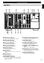 Предварительный просмотр 15 страницы Yamaha RX-V1 Owner'S Manual