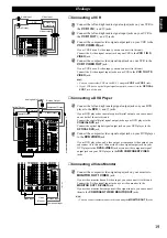 Предварительный просмотр 23 страницы Yamaha RX-V1 Owner'S Manual