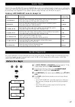 Предварительный просмотр 31 страницы Yamaha RX-V1 Owner'S Manual