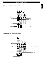 Предварительный просмотр 63 страницы Yamaha RX-V1 Owner'S Manual