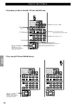 Предварительный просмотр 64 страницы Yamaha RX-V1 Owner'S Manual