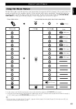 Предварительный просмотр 67 страницы Yamaha RX-V1 Owner'S Manual