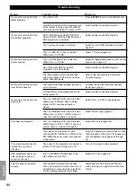 Предварительный просмотр 88 страницы Yamaha RX-V1 Owner'S Manual