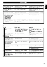 Предварительный просмотр 89 страницы Yamaha RX-V1 Owner'S Manual