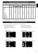 Предварительный просмотр 91 страницы Yamaha RX-V1 Owner'S Manual