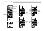 Предварительный просмотр 94 страницы Yamaha RX-V1 Owner'S Manual