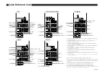 Предварительный просмотр 95 страницы Yamaha RX-V1 Owner'S Manual