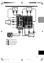 Preview for 15 page of Yamaha RX-V1000RDS Owner'S Manual