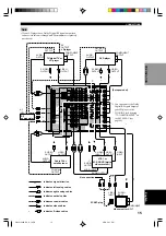 Preview for 17 page of Yamaha RX-V1000RDS Owner'S Manual