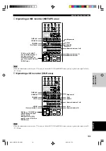 Preview for 55 page of Yamaha RX-V1000RDS Owner'S Manual