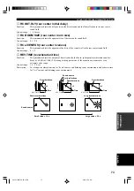 Preview for 75 page of Yamaha RX-V1000RDS Owner'S Manual