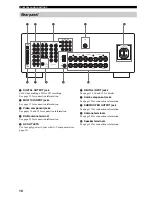 Preview for 12 page of Yamaha RX-V100D Owner'S Manual