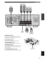 Preview for 15 page of Yamaha RX-V100D Owner'S Manual