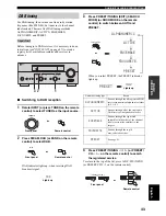 Preview for 45 page of Yamaha RX-V100D Owner'S Manual