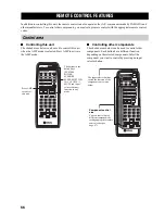 Preview for 68 page of Yamaha RX-V100D Owner'S Manual