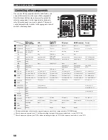 Preview for 70 page of Yamaha RX-V100D Owner'S Manual