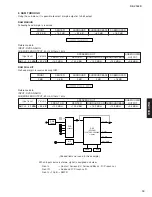 Предварительный просмотр 19 страницы Yamaha RX-V100D Service Manual