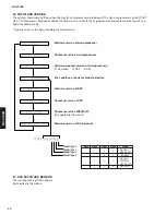 Предварительный просмотр 30 страницы Yamaha RX-V100D Service Manual