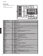 Предварительный просмотр 32 страницы Yamaha RX-V100D Service Manual