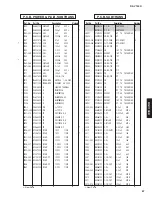 Предварительный просмотр 67 страницы Yamaha RX-V100D Service Manual