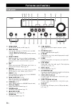 Preview for 7 page of Yamaha RX-V1065BL - DVDS661 DVD Player Owner'S Manual