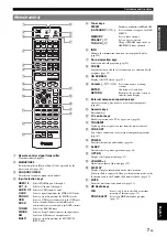 Preview for 10 page of Yamaha RX-V1065BL - DVDS661 DVD Player Owner'S Manual