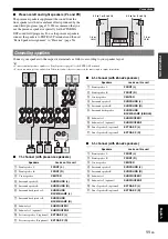 Preview for 14 page of Yamaha RX-V1065BL - DVDS661 DVD Player Owner'S Manual