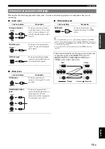 Preview for 16 page of Yamaha RX-V1065BL - DVDS661 DVD Player Owner'S Manual