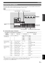 Preview for 18 page of Yamaha RX-V1065BL - DVDS661 DVD Player Owner'S Manual