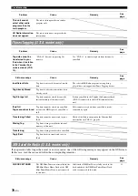 Preview for 73 page of Yamaha RX-V1065BL - DVDS661 DVD Player Owner'S Manual