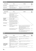 Preview for 77 page of Yamaha RX-V1065BL - DVDS661 DVD Player Owner'S Manual