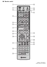 Preview for 100 page of Yamaha RX-V1065BL - DVDS661 DVD Player Owner'S Manual