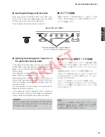 Preview for 29 page of Yamaha RX-V1067 Service Manual