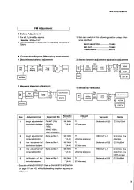 Preview for 11 page of Yamaha RX-V1070 Service Manual