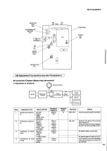 Preview for 13 page of Yamaha RX-V1070 Service Manual